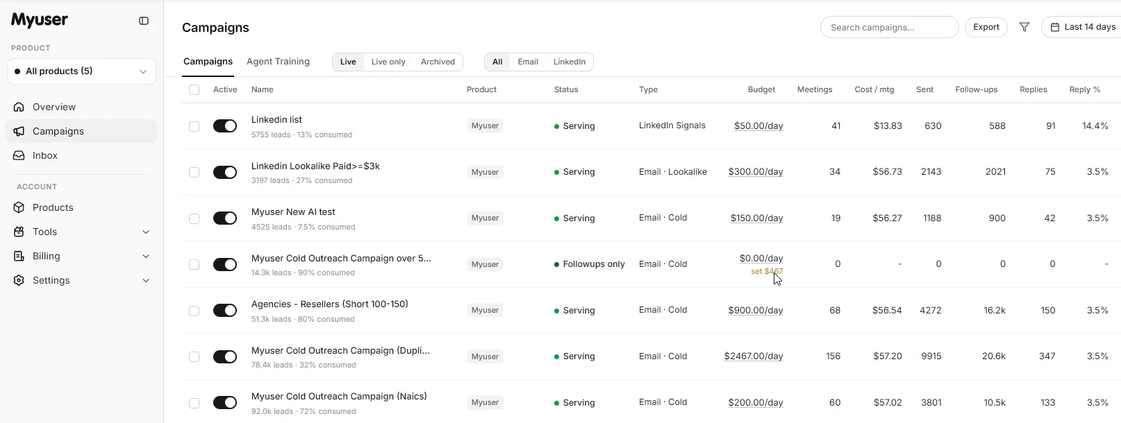 Myuser campaign dashboard showing budget controls, prospect research activity, and booked meetings